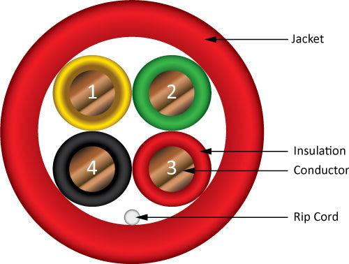 Fire Alarm Cable, 22/4, Solid, Unshielded, FPLR (Riser), 500ft Coil Pack, Red - J2R Cabling Supplies