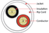products/18awg-2-conductor-stranded-j2r-cabling-supplies-2.png