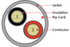 products/18awg-2-conductor-stranded-j2r-cabling-supplies-4.png