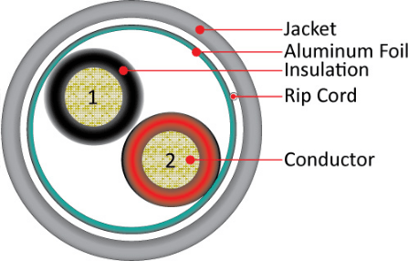 18AWG, 2 Conductor Stranded, Shielded - J2R Cabling Supplies