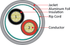 products/18awg-2-conductor-stranded-shielded-j2r-cabling-supplies-2.png
