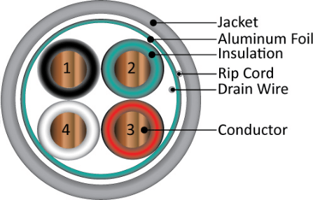 22AWG, 4 Bare Copper Conductors, Solid, Shielded - J2R Cabling Supplies