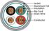 products/22awg-4-bare-copper-conductors-solid-shielded-j2r-cabling-supplies-2.png