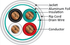 products/22awg-4-bare-copper-conductors-solid-shielded-j2r-cabling-supplies-4.png