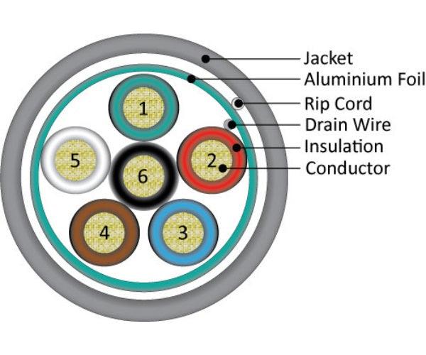 18AWG, 6 Conductor Stranded, Shielded - J2R Cabling Supplies 