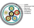 files/18awg-6-conductor-stranded-shielded-j2r-cabling-supplies-2.jpg