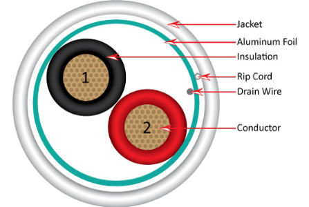 18AWG, 2 Conductor Stranded, Shielded - J2R Cabling Supplies 