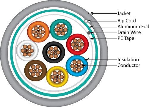 18AWG, 8 Conductor Stranded, Shielded - J2R Cabling Supplies 